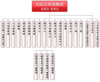 人民音樂出版社