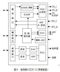 GSM手機