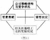 新貿易理論實質分析