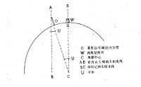 十大經典物理實驗