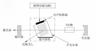 Q開關出光示意圖