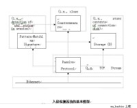 入侵檢測系統的基本模型