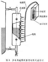 物位測量儀錶