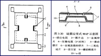 硅膜應變式MAP示意圖