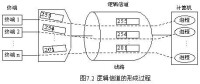 邏輯通道