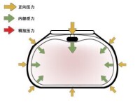 第三代“3D按壓”心肺復甦機受力圖解