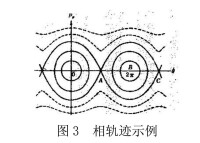 相空間[力學]