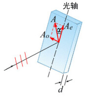 波動光學