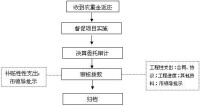 規模經營的圖形說明