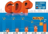 2016年國務院政府工作報告