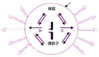 天線[無線電設備]