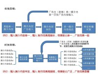 時間營銷