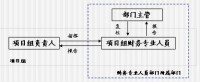 財務盡職調查