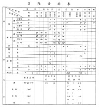 國際音標表