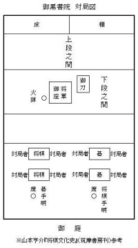 御城棋平面圖