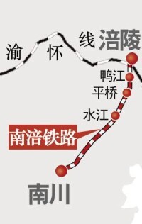 南涪鐵路線路示意圖