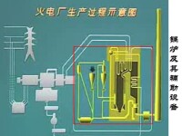 發電廠示意圖