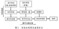 加氫裂化