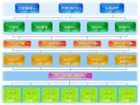 山東省軟體評測中心