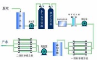 反滲透