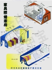 傢具烤漆房