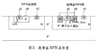 線性集成電路