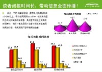 青島早報