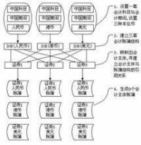 商事賬簿