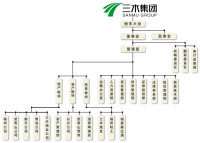 三木集團組織架構