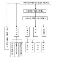 中國農業機械學會