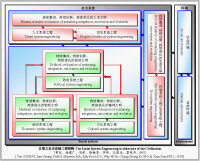 社會系統工程專家組