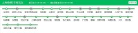 上海地鐵2號線路圖