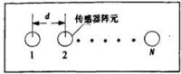 圖3感測器示意圖