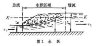 明渠流