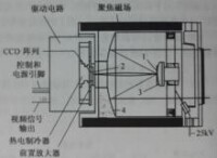 圖1-4 EBCCD結構原理示意圖