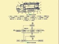 裝葯車外和內部結構平面布局