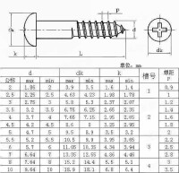 木螺釘的樣本圖