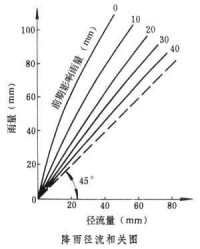 水文預報