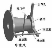 階梯式澆注系統