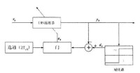 圖4 自適應均衡器結構