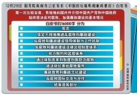 《中國的反腐敗和廉政建設》