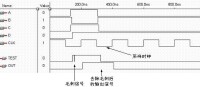 毛刺[期貨術語]