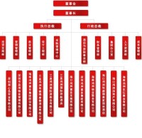 鴻洲集團組織架構