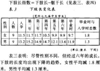 馬氏軀幹腿長指數