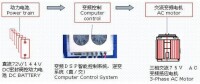 電動中巴車驅動系統原理