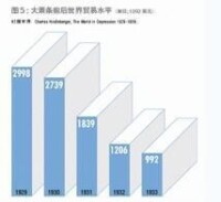 1929年經濟危機