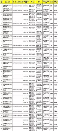 排列三12264期