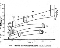 乾酪根密度-反射率與其類型和成熟度的關係