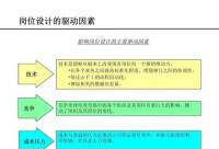 崗位設計