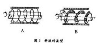 刮板式換熱器